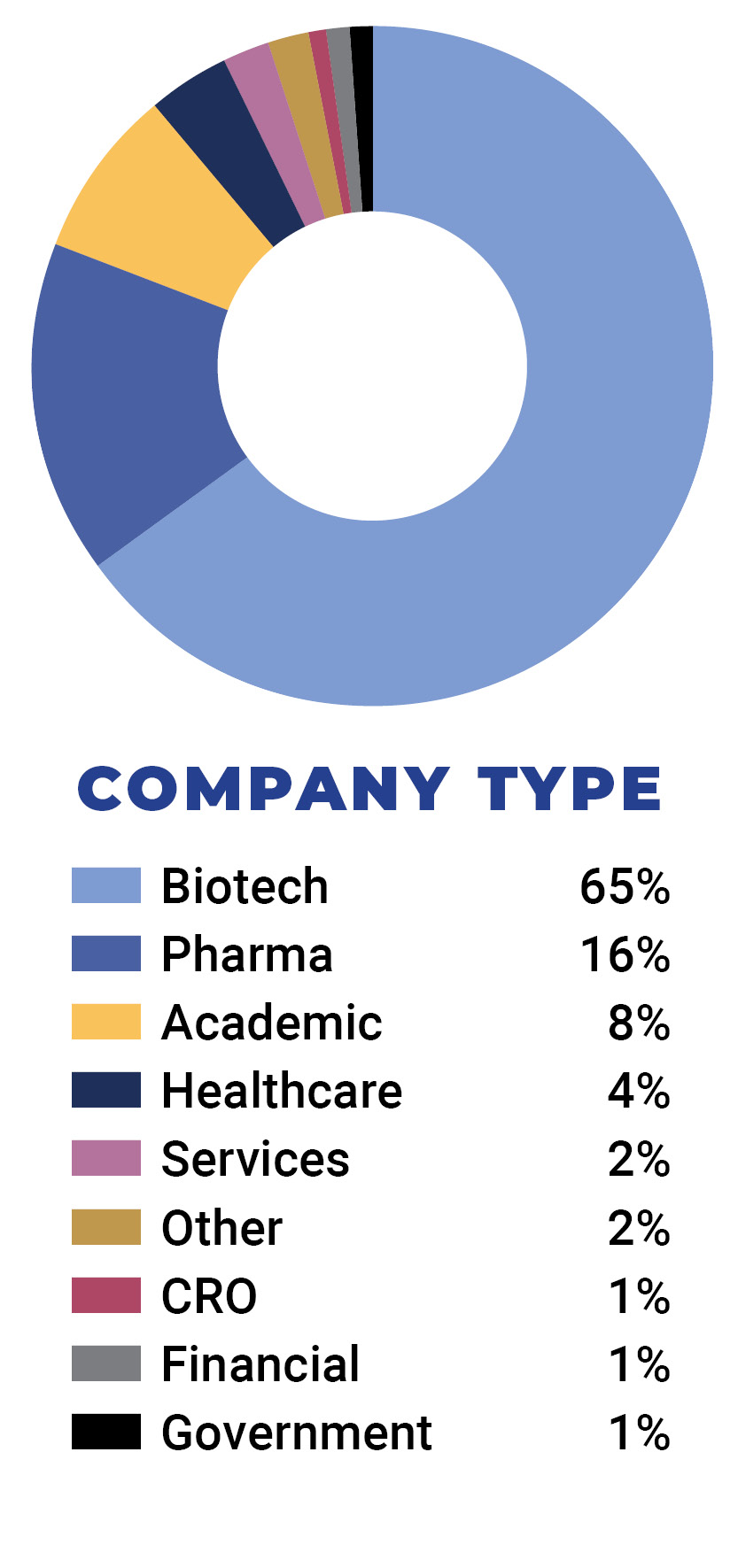 Company Type Image
