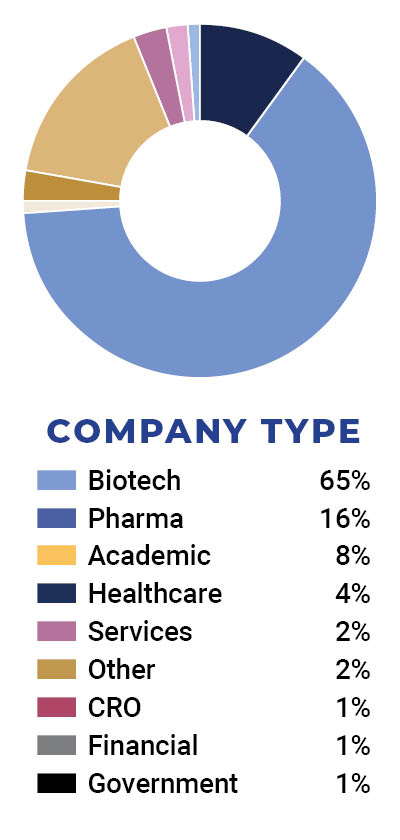 Company Type Image