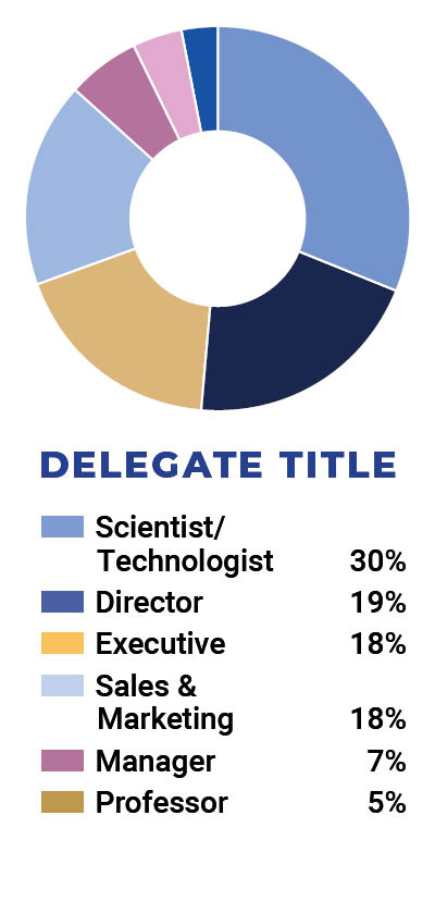 Delegate title Image