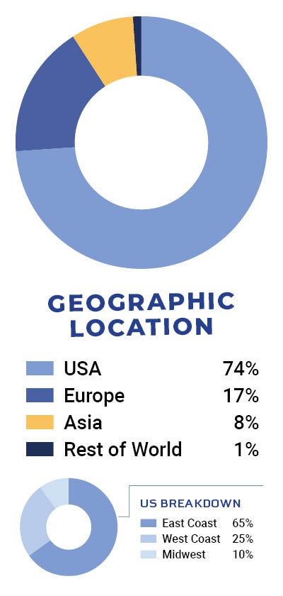 Geographic Location Image